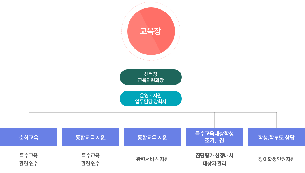 운영조직 이미지